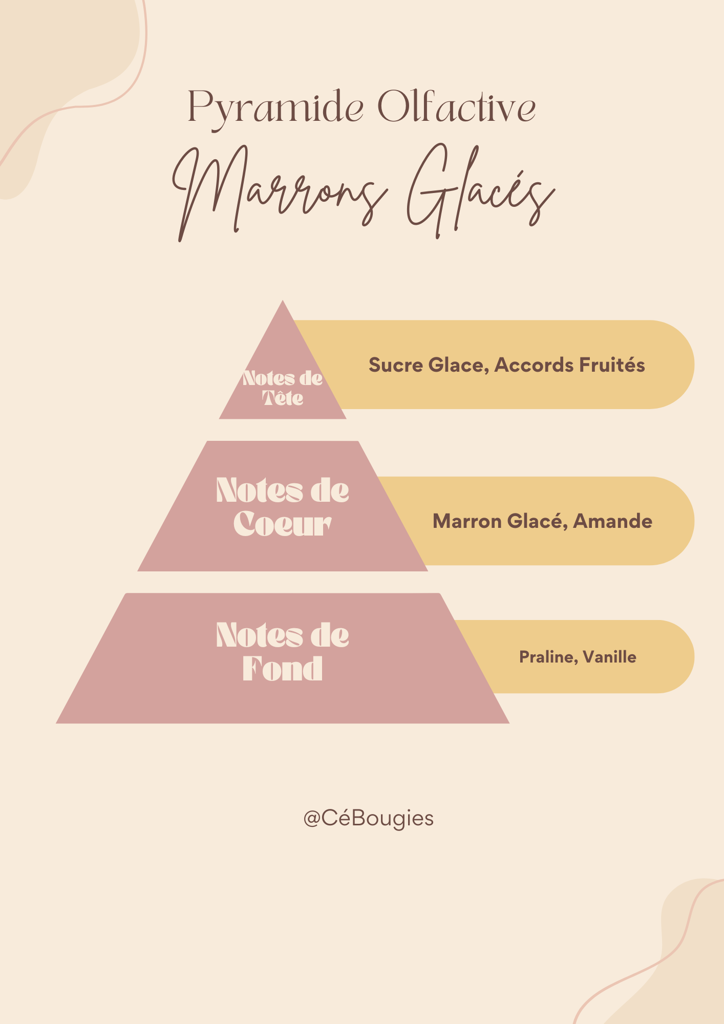 La Classique - Marrons Glacés