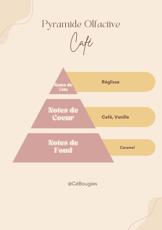La Classique - Café