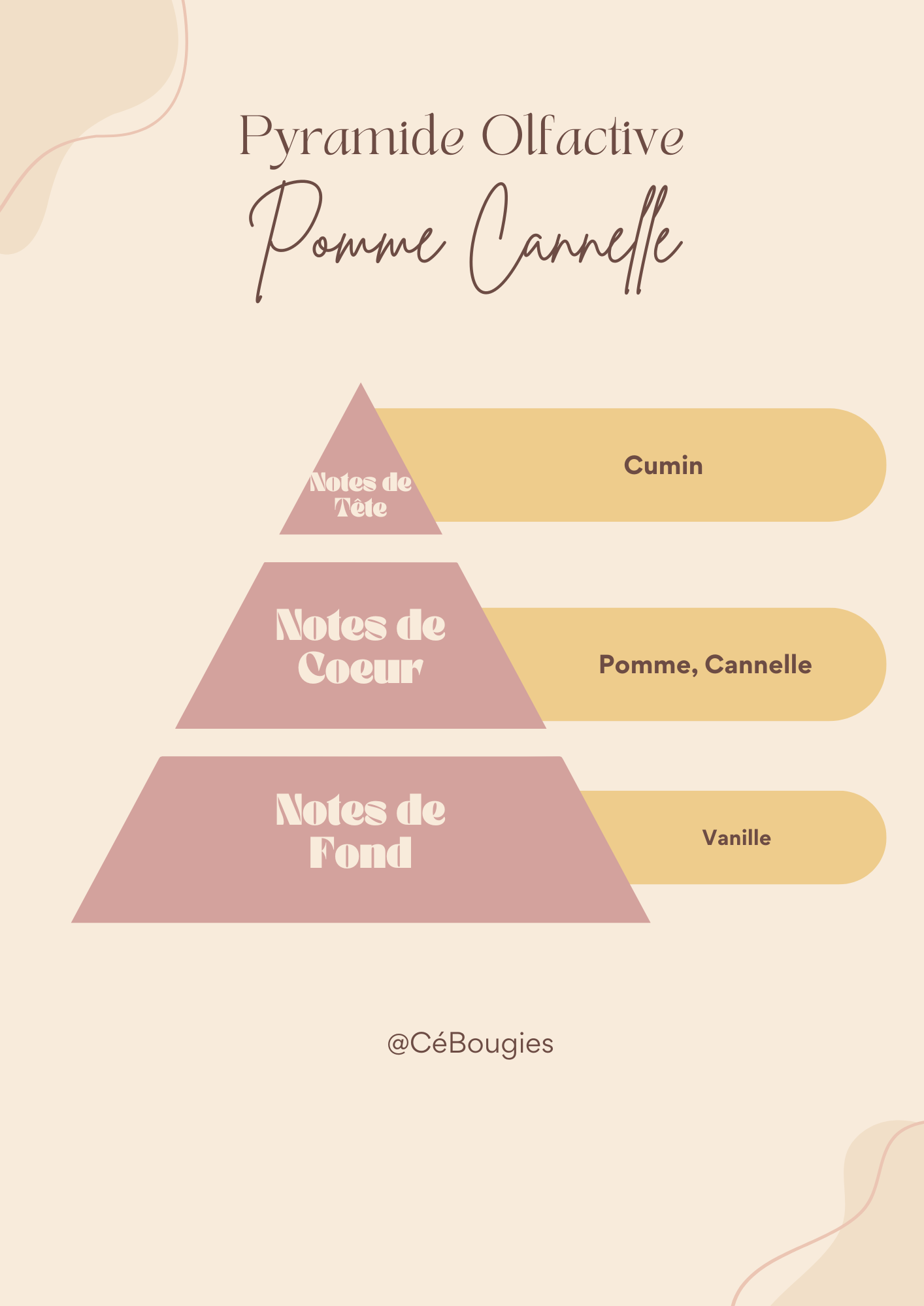 La Classique - Pomme Cannelle