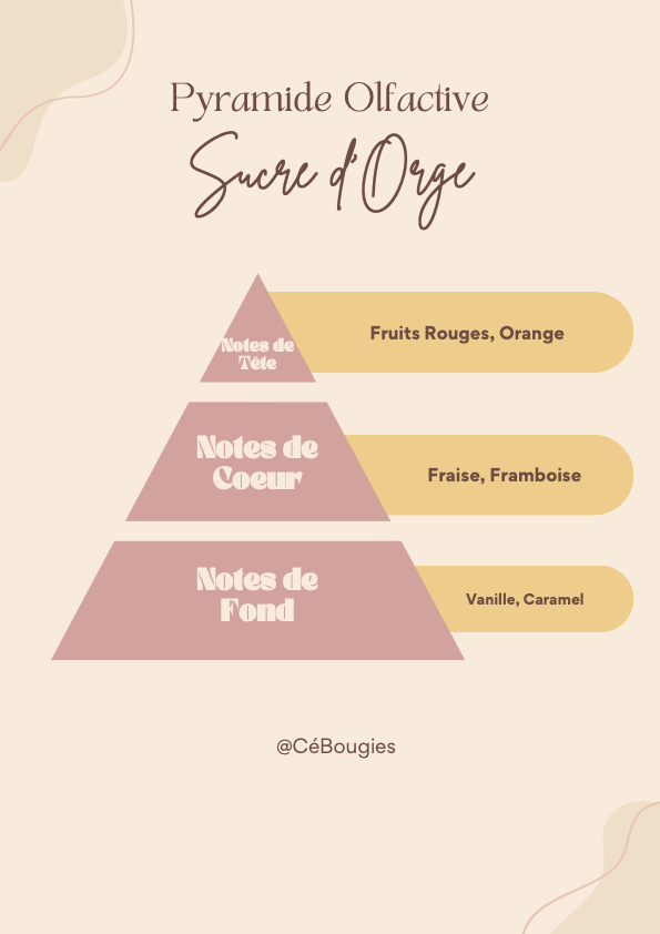 La Classique - Sucre d'Orge